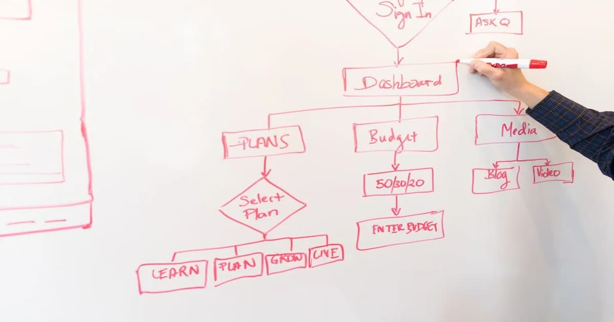 Diagrama BPMN con carriles, tareas y compuertas sobre escritorio de gerente
