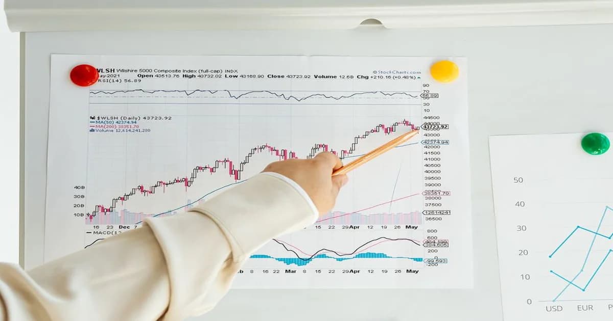 Gerente revisando gráficas de proyección de ventas en pantalla de computadora en oficina moderna