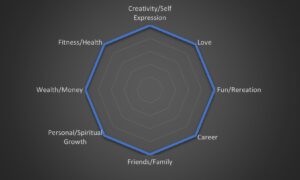 How the wheel of life can help you plan your goals